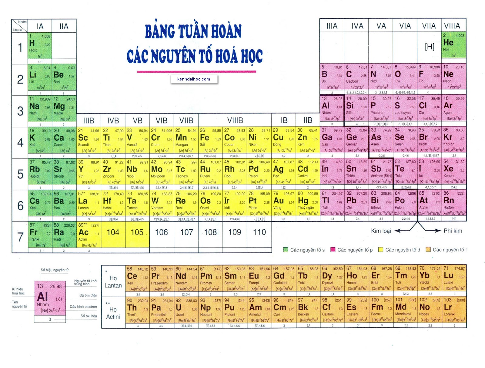 cau-hoi-trac-nghiem-ve-bang-tuan-hoan-hoa-hoc-19