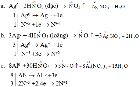 hinh-anh-lap-cac-phuong-trinh-hoa-hoc-a-ag--hno3-dac--no2------b-ag--hno3-loang--no------c-al--hno3--n2o------d-zn--hno3--nh4no3-----e-feo--hno3--no---feno33---f-fe3o4--hno3--no---feno33---3577-0