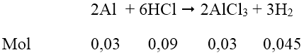 hinh-anh-hoa-tan-het-081-gam-bot-nhom-vao-550ml-dung-dich-hcl-02m-thu-duoc-dung-dich-a-tinh-the-tich-dung-dich-naoh-05m-can-them-vao-dung-dich-a-de-thu-duoc-luong-ket-tua-lon-nhat-7803-0