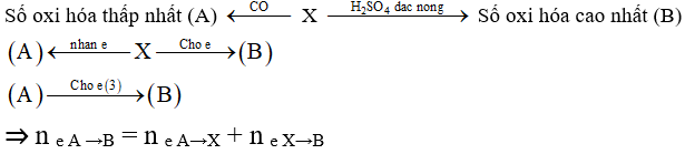 hinh-anh-cho-m-gam-hon-hop-x-gom-fe2o3-cuo-mgo-feo-fe3o4vao-dung-dich-h2so4dac-nong-thu-duoc-336-lit-khi-so2-dktc-mat-khac-nung-nong-2m-gam-hon-hop-x-voi-khi-co-du-thu-duoc-chat-ran-y-va-hon-hop-khi-z-cho-z-vao-dung-dich-caoh2-du-thu-duoc-70-g-ket-tua-cho-chat-ran-y-vao-dung-dich-hno3dac-nong-du-thu-duoc-v-khi-no2-la-san-pham-khu-duy-nhat-o-dktc-tim-v-7935-0