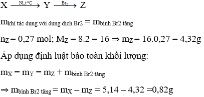 hinh-anh-dun-nong-514g-hon-hop-khi-x-gom-metan-hidro-va-mot-ankin-voi-xuc-tac-ni-thu-duoc-hon-hop-y-cho-hon-hop-y-tac-dung-voi-brom-du-thu-duoc-6048-lit-hon-hop-khi-z-dktc-co-ti-khoi-voi-hidro-bang-8-tinh-do-tang-khoi-luong-dung-dich-brom-7938-0