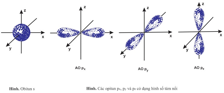 hinh-anh-bai-4-su-chuyen-dong-cac-electron-trong-nguyen-tu-obitan-nguyen-tu-261-3