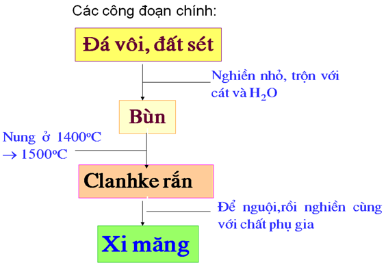 hinh-anh-bai-30-silic-cong-nghiep-silicat-103-1