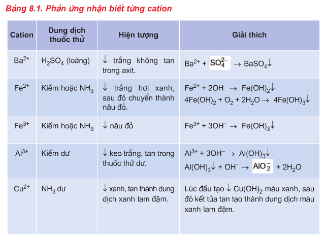 hinh-anh-bai-42-luyen-tap-nhan-biet-mot-so-chat-vo-co-254-0