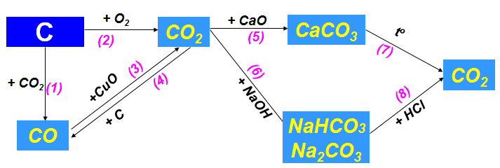 hinh-anh-bai-32-luyen-tap-chuong-3-phi-kim--so-luoc-ve-bang-tuan-hoan-cac-nguyen-to-hoa-hoc-105-2