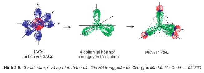 hinh-anh-bai-18-su-lai-hoa-cac-obitan-nguyen-tu-su-hinh-thanh-lien-ket-don-lien-ket-doi-va-lien-ket-ba-276-5