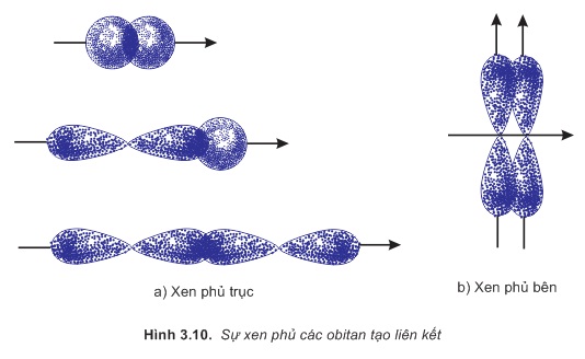 hinh-anh-bai-18-su-lai-hoa-cac-obitan-nguyen-tu-su-hinh-thanh-lien-ket-don-lien-ket-doi-va-lien-ket-ba-276-6