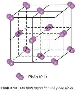 hinh-anh-bai-14-tinh-the-nguyen-tu-va-tinh-the-phan-tu-141-1