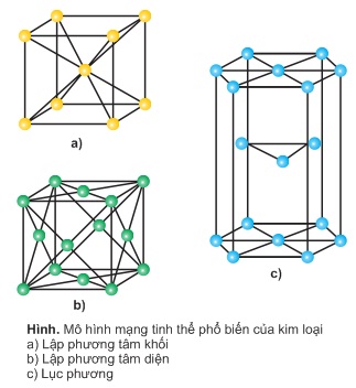 hinh-anh-bai-23-lien-ket-kim-loai-281-0