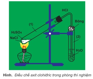 hinh-anh-bai-31-hidro-clorua-axit-clohidric-289-1