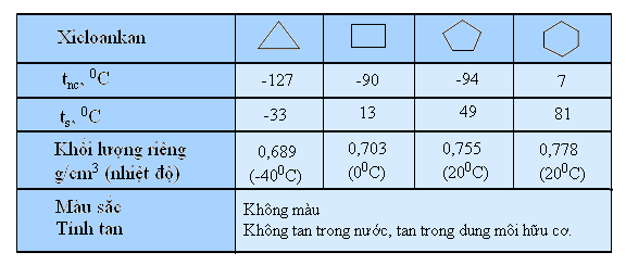 hinh-anh-bai-36-xicloankan-344-3