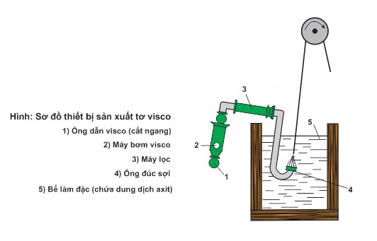 hinh-anh-bai-42-khai-niem-ve-tecpen-350-0