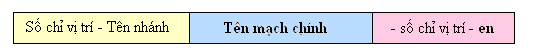 hinh-anh-chuong-6-hidrocacbon-khong-no-bai-39-anken-danh-phap-cau-truc-va-dong-phan-347-0