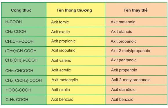 hinh-anh-bai-60-axit-cacboxylic-cau-truc-danh-phap-va-tinh-chat-vat-li-369-1