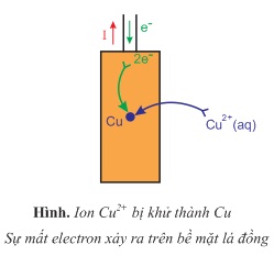 hinh-anh-bai-20-day-dien-hoa-cua-kim-loai-385-3