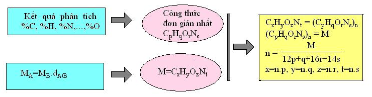 hinh-anh-bai-26-phan-loai-va-goi-ten-hop-chat-huu-co-334-8