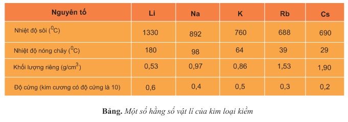 hinh-anh-chuong-6-bai-28-kim-loai-kiem-390-2