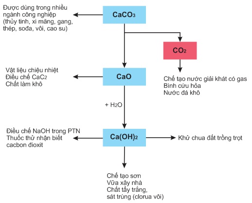 hinh-anh-bai-31-mot-so-hop-chat-quan-trong-cua-kim-loai-kiem-tho-393-0