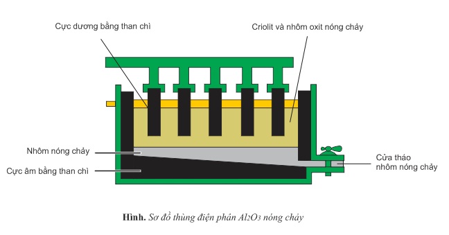 hinh-anh-bai-33-nhom-394-2