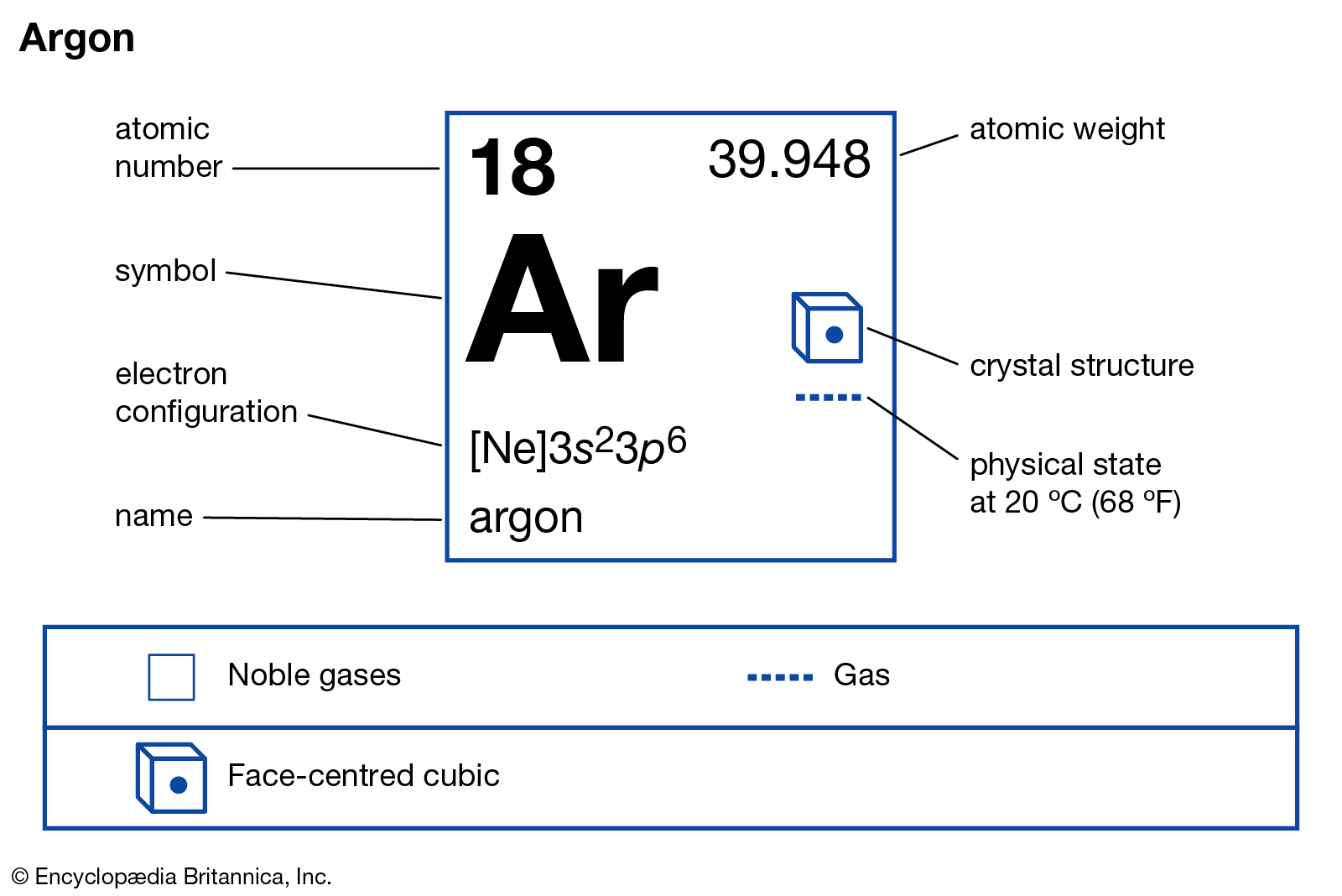 hinh-anh-su-that-thu-vi-ve-argon-25-0