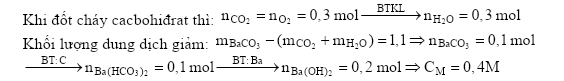 hinh-anh-dot-chay-hoan-toan-90-gam-cacbohidrat-x-can-672-lit-o2-dktc-thu-duoc-co2-va-h2o-hap-thu-het-san-pham-chay-bang-5000-ml-dung-dich-baoh2-thi-thay-khoi-luong-dung-dich-giam-11-gam-nong-do-moll-cua-dung-dich-baoh2-la-3775-0