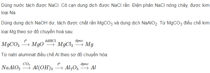 hinh-anh-trinh-bay-phuong-phap-dieu-che-tung-kim-loai-rieng-biet-tu-hon-hop-nhung-chat-nacl-al2o3-mgco3-4069-0