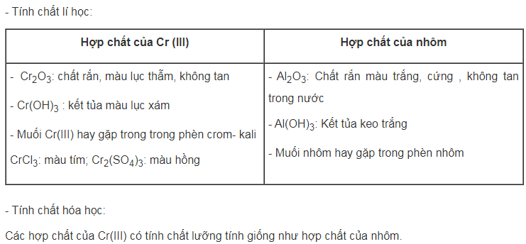 hinh-anh-so-sanh-tinh-chat-li-hoa-hoc-giua-cac-hop-chat-cua-crom-iii-voi-cac-hop-chat-cua-nhom-4232-0