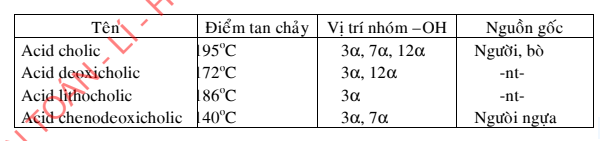 hinh-anh-phan-ung-este-hoa-258-1