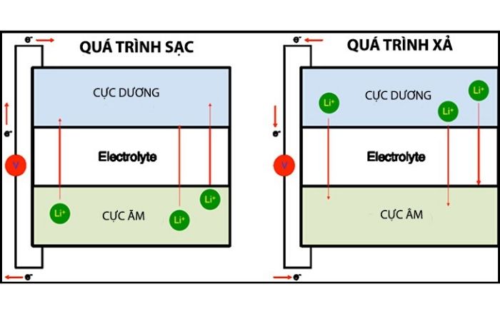 hinh-anh-pin-li-ion-302-1