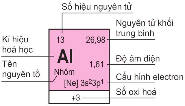 hinh-anh-chuong-2-bang-tuan-hoan-cac-nguyen-to-hoa-hoc-va-dinh-luat-tuan-hoan-134-0