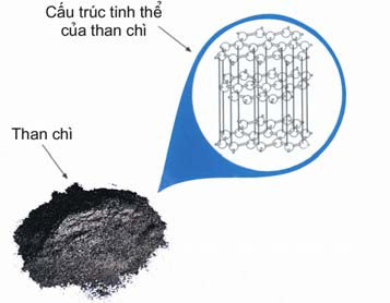 hinh-anh-bai-20-cacbon-328-1