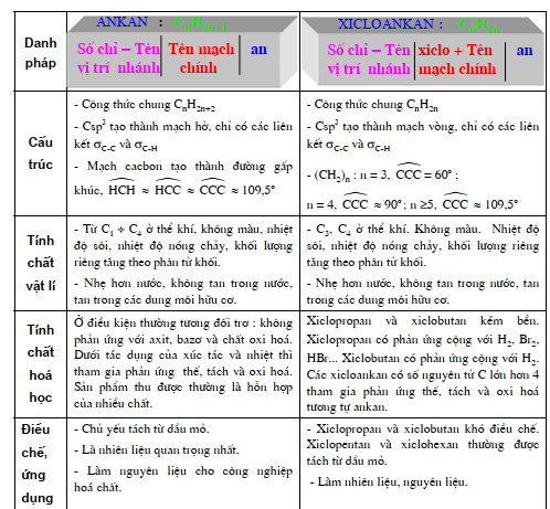 hinh-anh-bai-37-luyen-tap-ankan-va-xicloankan-345-0