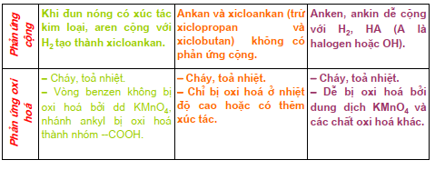 hinh-anh-bai-49-luyen-tap-so-sanh-dac-diem-cau-truc-va-tinh-chat-cua-hidrocacbon-thom-voi-hidrocacbon-no-va-khong-no-357-1