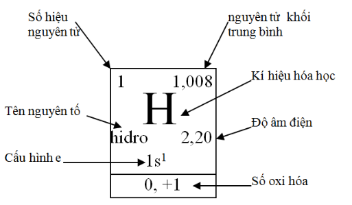 hinh-anh-bai-31-so-luoc-ve-bang-tuan-hoan-cac-nguyen-to-hoa-hoc-104-1