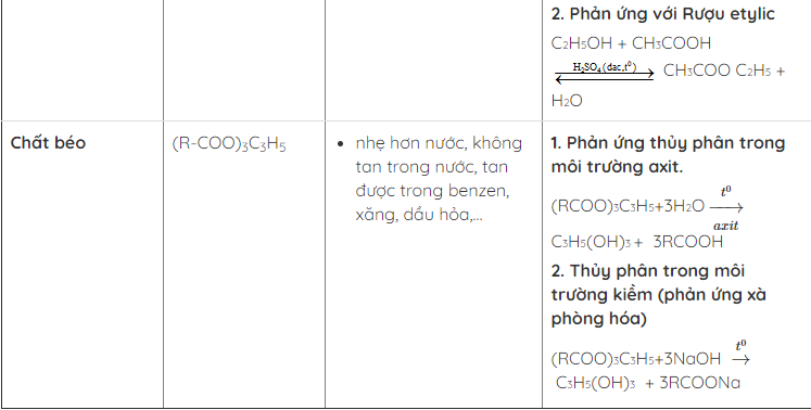 hinh-anh-bai-48-luyen-tap-ruou-etylic-axit-axetic-va-chat-beo-121-1