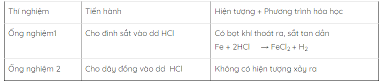 hinh-anh-bai-17-day-hoat-dong-hoa-hoc-cua-kim-loai-90-2