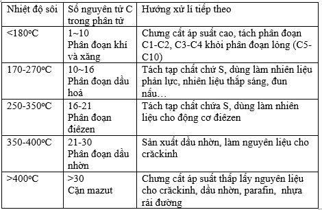 hinh-anh-bai-48-nguon-hidrocacbon-thien-nhien-356-1