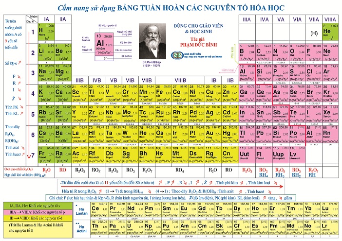 hinh-anh-bai-31-so-luoc-ve-bang-tuan-hoan-cac-nguyen-to-hoa-hoc-104-0