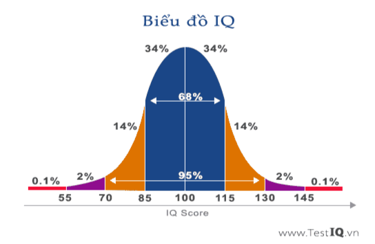 hinh-anh-su-that-thu-vi-ve-do-iq-kham-pha-chi-so-thong-minh-cua-ban-than-2-0