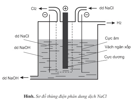 hinh-anh-bai-29-mot-so-hop-chat-quan-trong-cua-kim-loai-kiem-391-0