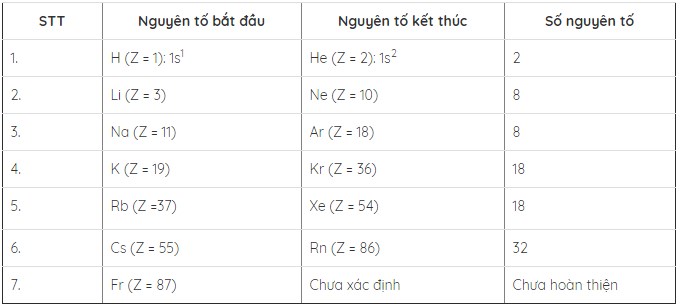 hinh-anh-chuong-2-bang-tuan-hoan-cac-nguyen-to-hoa-hoc-va-dinh-luat-tuan-hoan-134-1