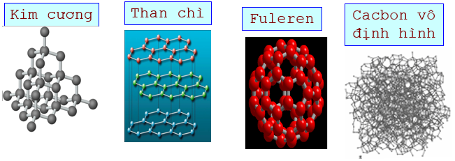 hinh-anh-chuong-3-cacbon--silic-180-0