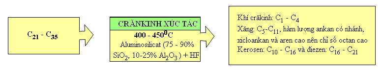 hinh-anh-bai-48-nguon-hidrocacbon-thien-nhien-356-5