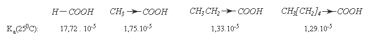 hinh-anh-bai-61-axit-cacboxylic-tinh-chat-hoa-hoc-dieu-che-va-ung-dung-370-1