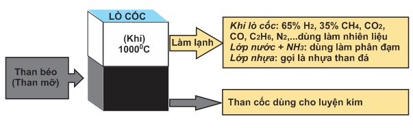 hinh-anh-bai-48-nguon-hidrocacbon-thien-nhien-356-9