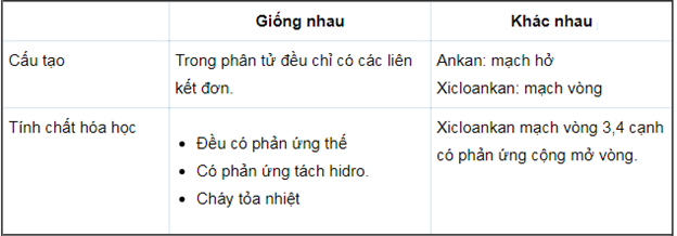 hinh-anh-bai-27-luyen-tap-ankan-va-xicloankan-192-0