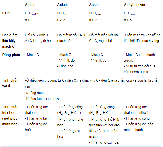 hinh-anh-bai-19-luyen-tap-tinh-chat-cua-cacbon-silic-va-cac-hop-chat-cua-chung-184-0