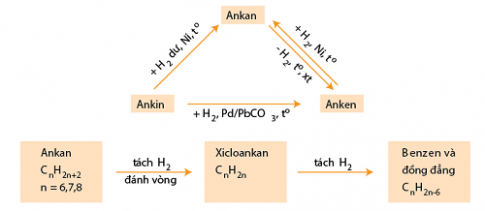 hinh-anh-bai-38-he-thong-hoa-ve-hidrocacbon-203-1