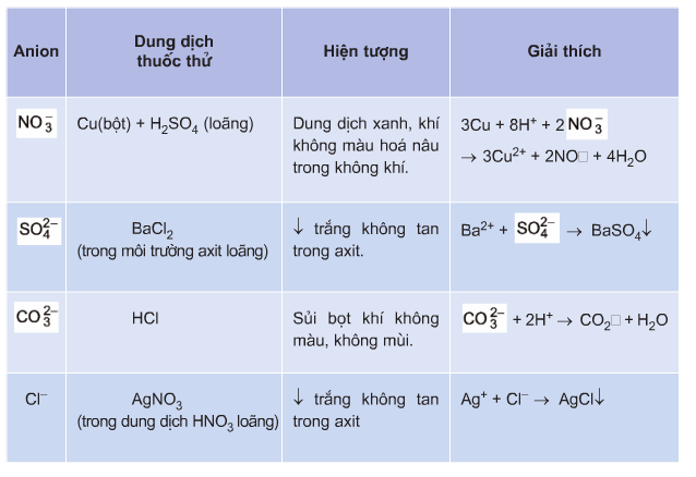 hinh-anh-bai-42-luyen-tap-nhan-biet-mot-so-chat-vo-co-254-1