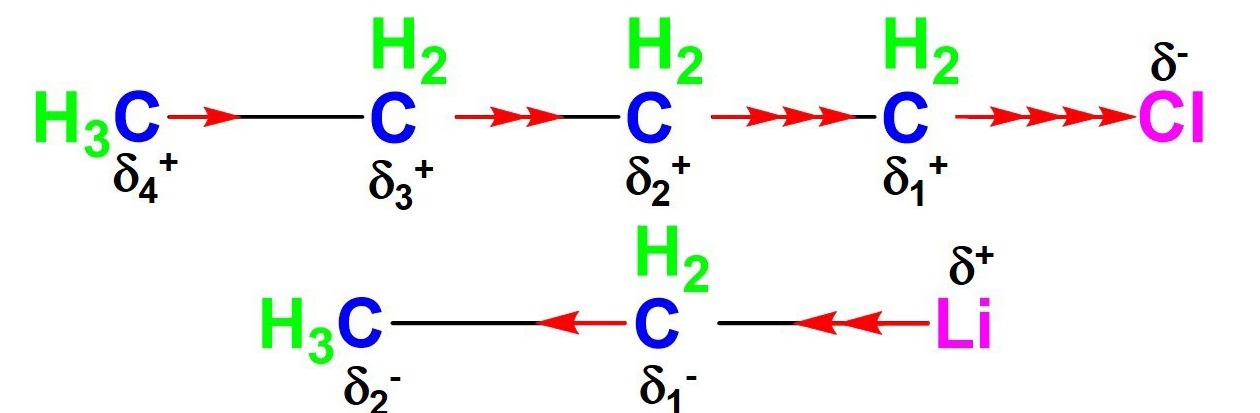 hinh-anh-hieu-ung-cam-ung-trong-hoa-hoc-huu-co-272-3